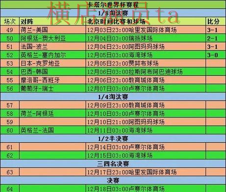 世界杯投注网站大全整理合集：覆盖速度测试与入口方式 - 世界杯数据