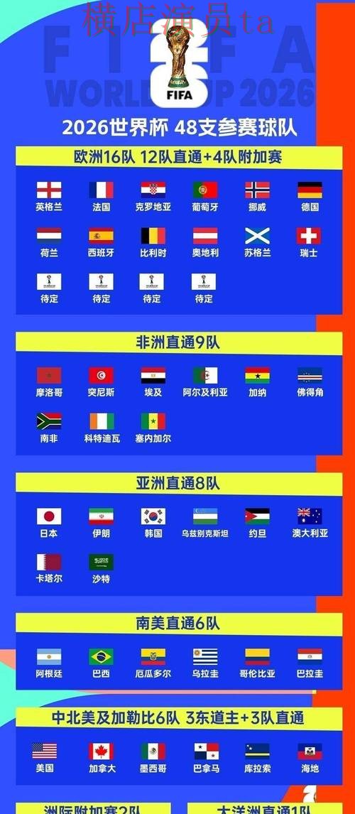 世界杯数据来临,世界杯竞猜网站玩法指南与平台选择汇总 世界杯数据来临,世界杯竞猜网站玩法指南与平台选择汇总